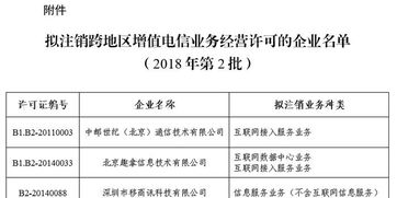 工信部擬注銷中郵世紀(jì)等7家企業(yè)跨地區(qū)增值電信業(yè)務(wù)經(jīng)營許可 行業(yè)洗牌下的合規(guī)與轉(zhuǎn)型